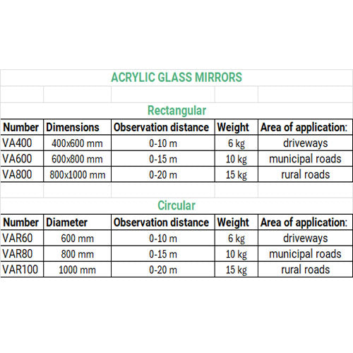 Umferðarspegill Acrylic Glass kringlóttur eða ferkantaður?