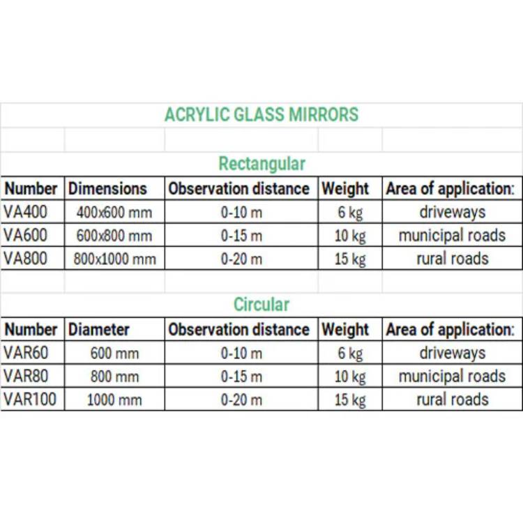 Umferðarspegill Acrylic Glass upplýsingar um stærðir