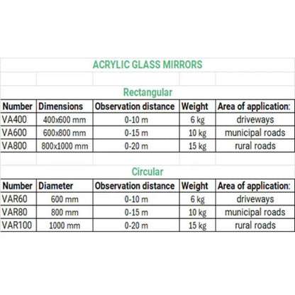 Umferðarspegill Acrylic Glass upplýsingar um stærðir