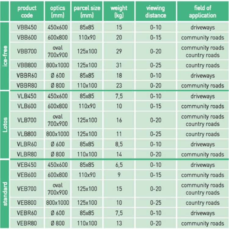 Umferðarspeglar margar stærðir
