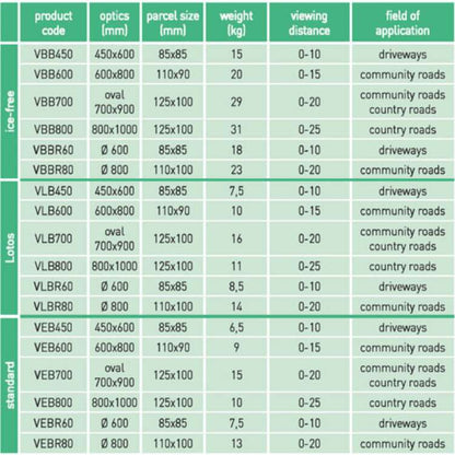 Umferðarspeglar margar stærðir